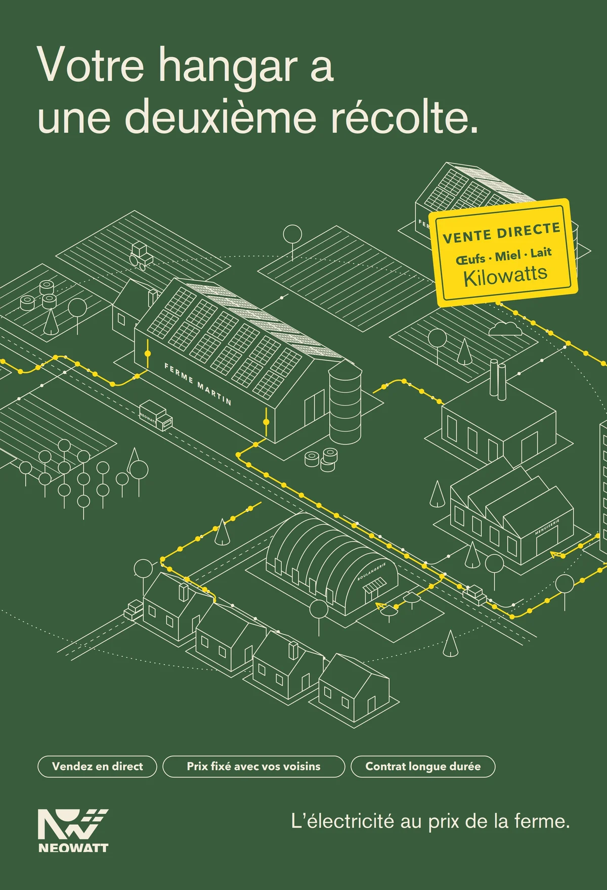 Poster on pine green for farmers: Votre hangar a une deuxième récolte. Every route leaving the two farms is drawn in sun yellow, next to a yellow farm-gate sign reading Vente directe, œufs, miel, lait, kilowatts